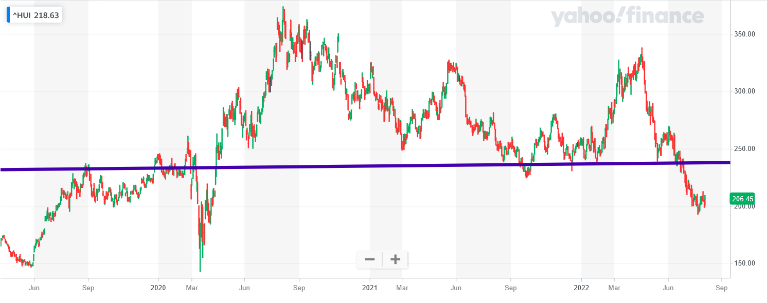 Screenshot 2022-08-04 at 16-34-23 NYSE Arca Gold BUGS Index (^HUI) Charts Data & News - Yahoo Finance.png